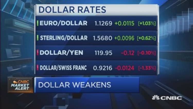 Bonds selloff: What it means for currencies