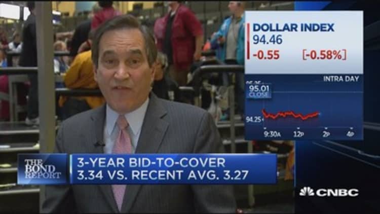 Santelli: Strong demand at 3-Year note sale