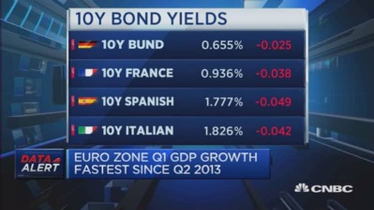 Euro zone GDP data ahead of US