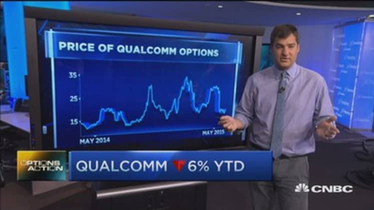 Options Action: Bullish bets on QCOM
