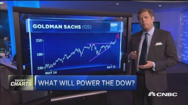 What will power the Dow?