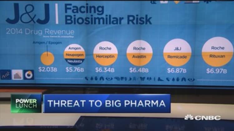 How biotechs are affecting J&J's business