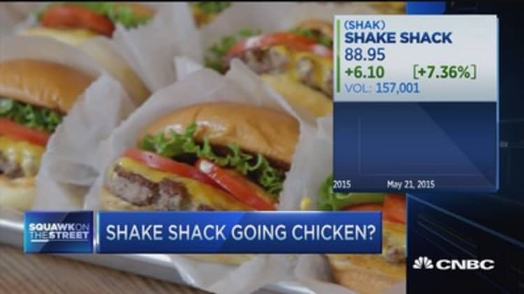 Shake Shack the Tesla of burgers: Cramer