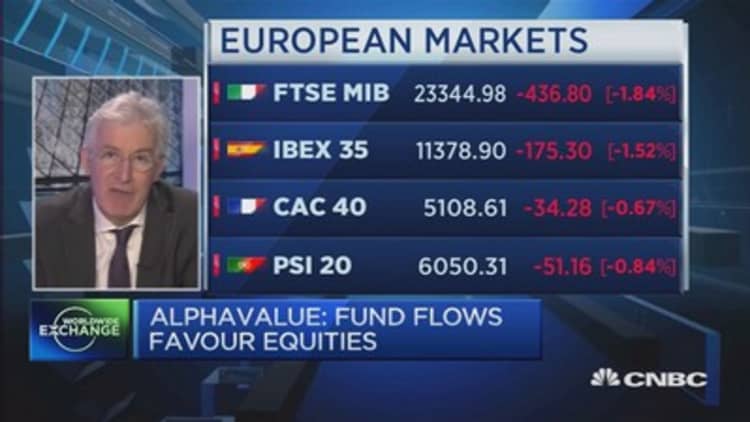 EU equity markets: Further to go?