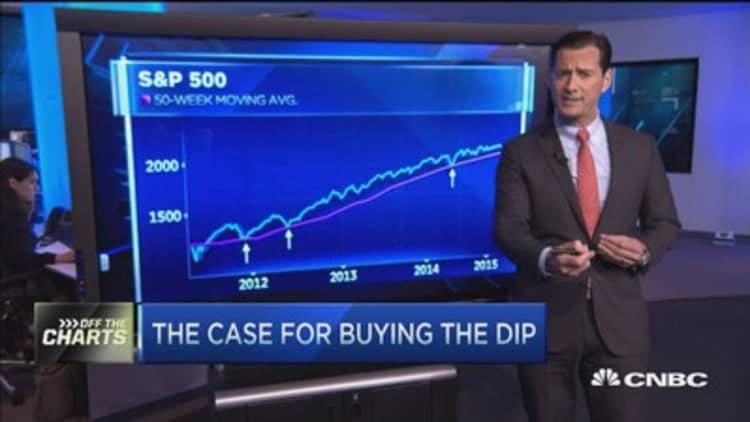 The case for buying the dip