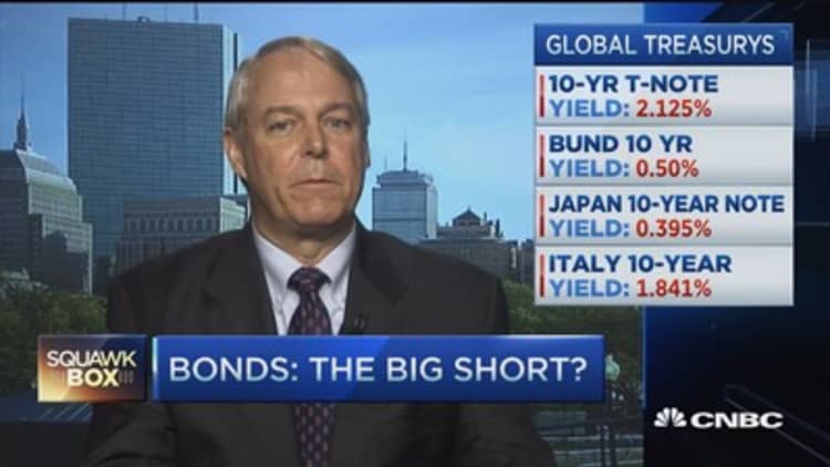 Rates... what's normal? 3% the new 6%: Ed Keon