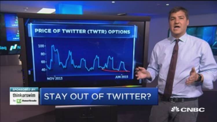 Options Action: Twitter 'death cross?'