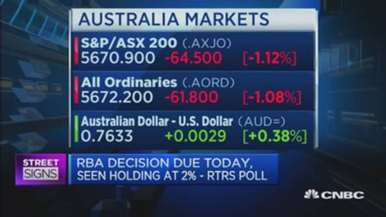 RBA's policy decision due: What to expect