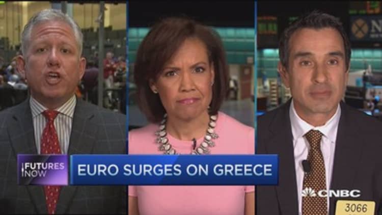 Futures Now: Euro surges on Greece