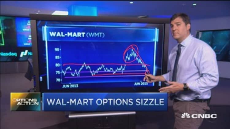 Options Action: Walmart options sizzle