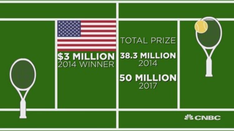 This is the biggest Grand Slam prize money...