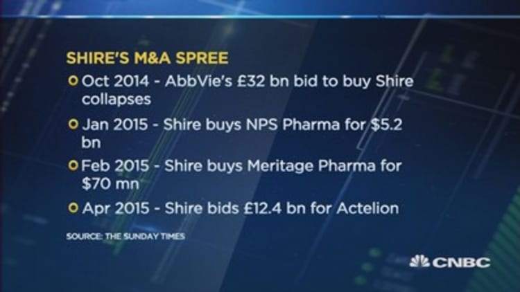 Shire: From 'prey' to 'predator' in markets