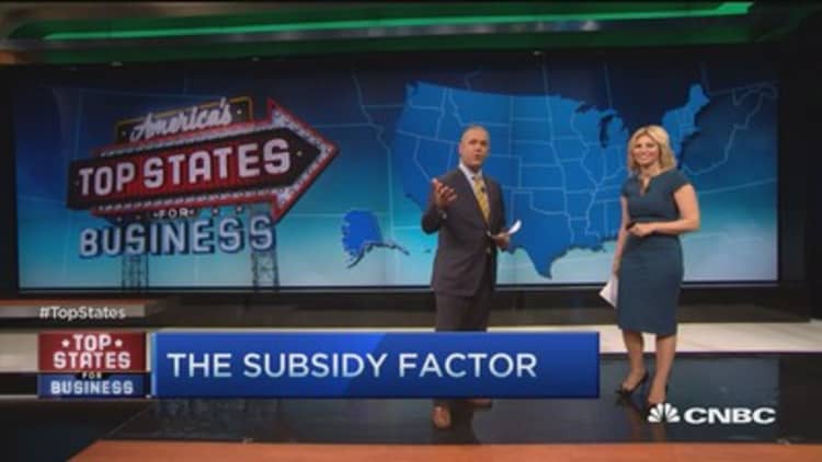 The subsidy factor