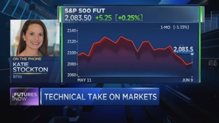 Why this S&P bounce matters: Technician