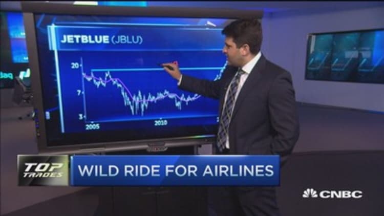 Wild ride for airlines