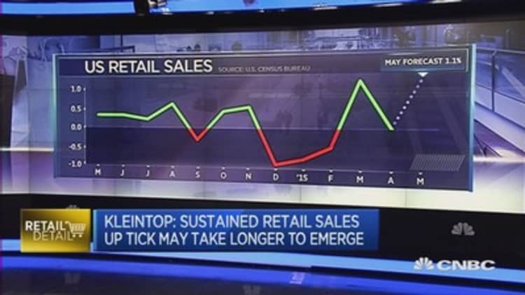How vital is today's US retail sales data?