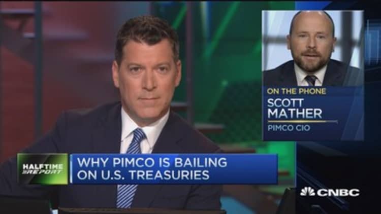Fed already 'behind the curve': Pimco CIO