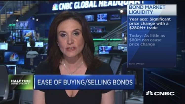 Trouble brewing in bonds?