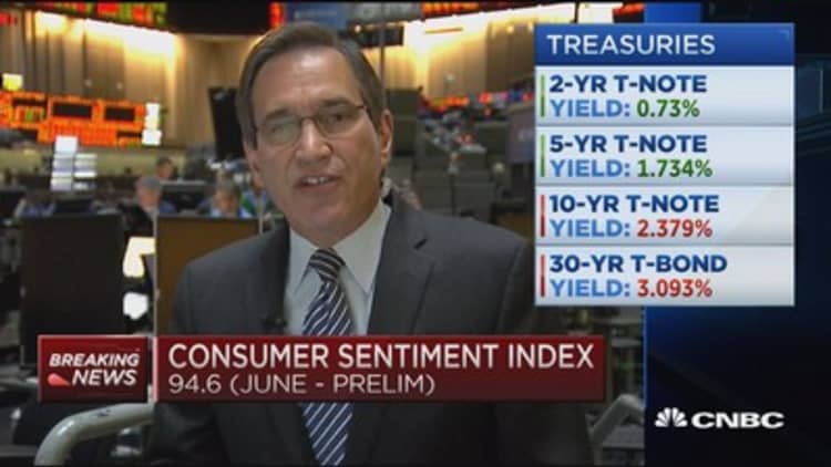 Consumer sentiment better than expected 
