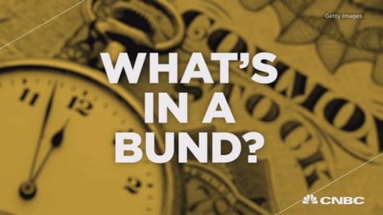 What's in a Bund?