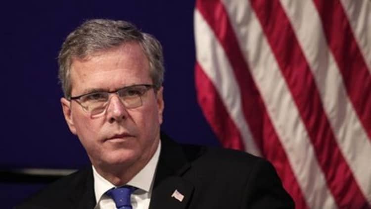 Jeb Bush preps candidacy: What you need to know