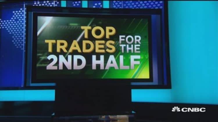Top trades for the 2nd half: Twitter