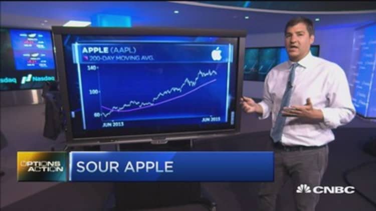 Options Action: Apple & the curse of the Dow 