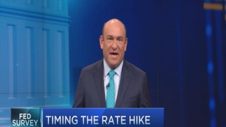 Fed Survey: When will the Fed hike rates?
