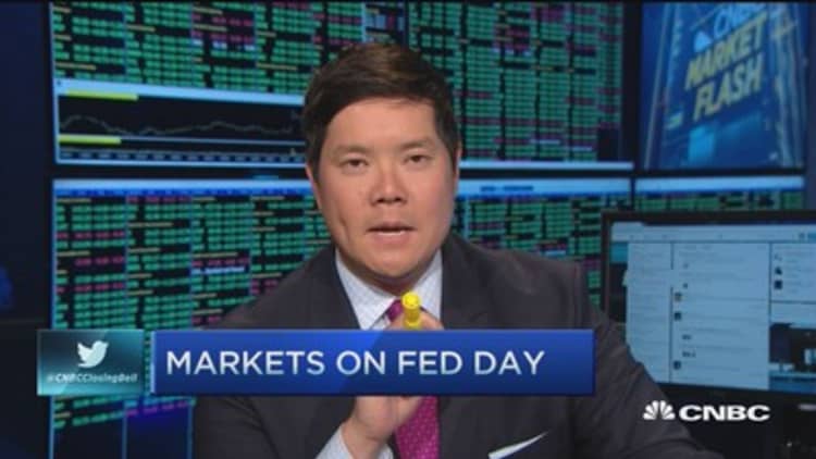 Tracking the market on Fed days