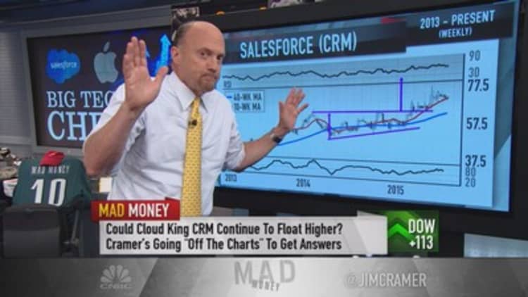 Cramer: Don't let tepid action in CRM & AAPL discourage you