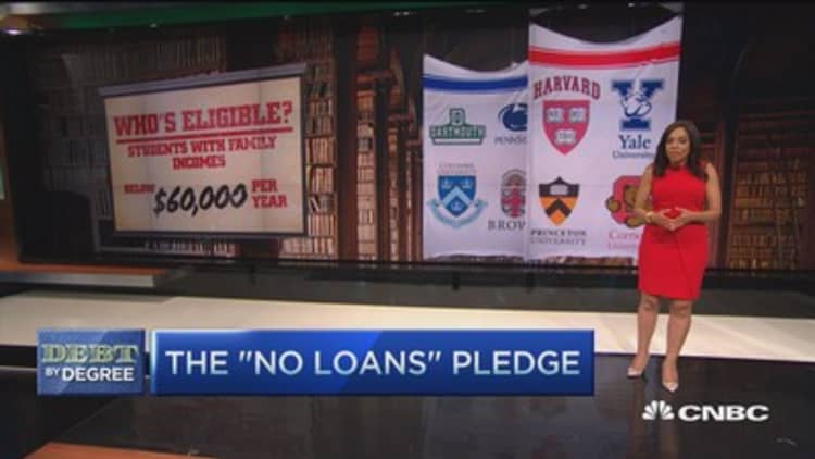 Ivy League 'no loans' policy