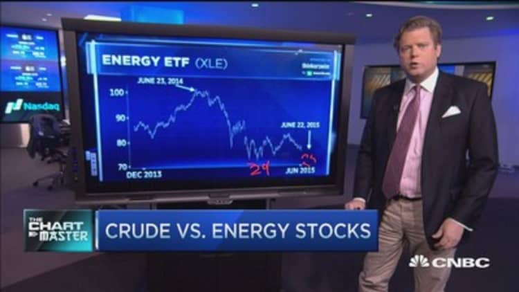 A crude warning for stocks