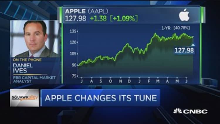 A very green path for AAPL near term: Pro