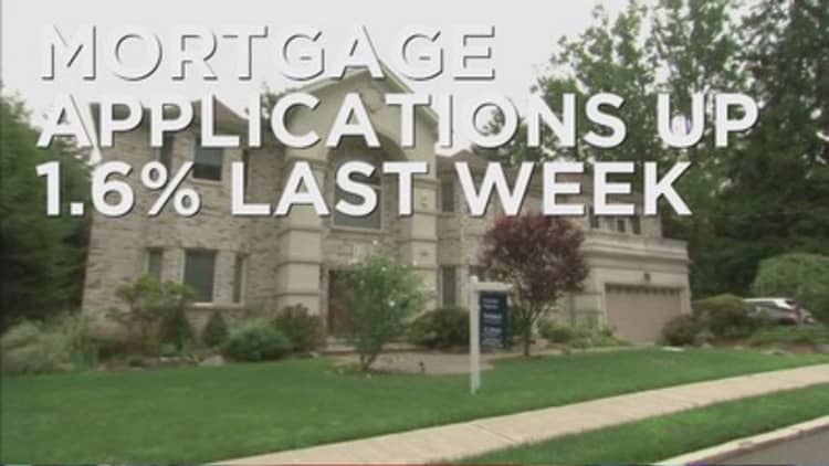 Mortgage applications rebounding