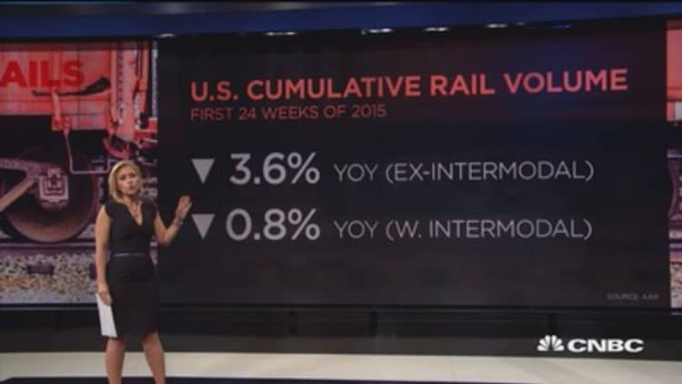 Rough ride for railroad stocks