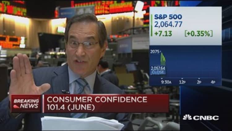 Consumer confidence: 101.4 (June)