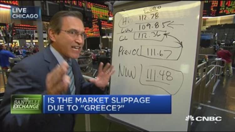Santelli Exchange: Market slippage due to 'Greece?'