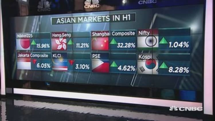 How did Asian stocks fare in H1 2015?