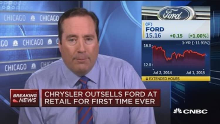 Ford June US auto sales up 1.6%