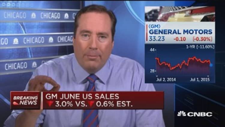 GM sales drop 3% in June