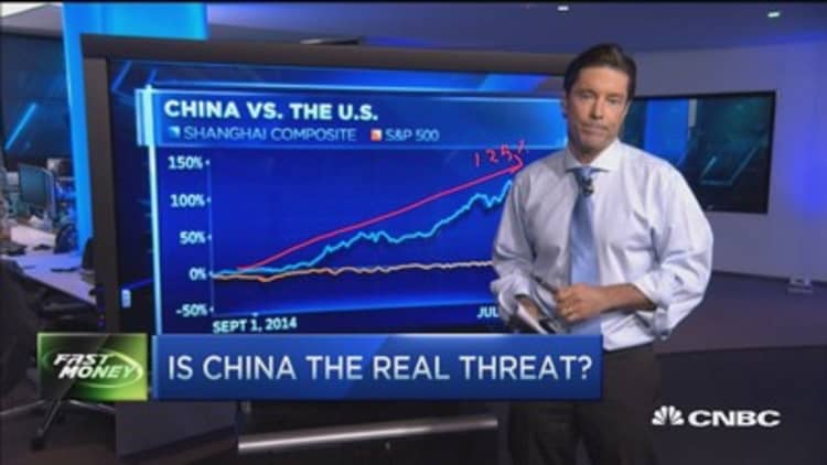 Is China the real threat?