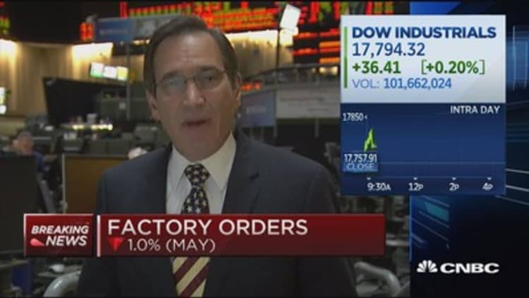May factory orders down 1.0%