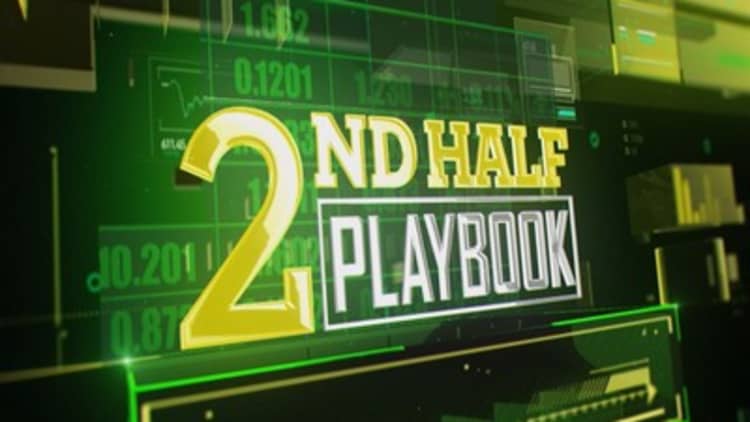 2nd half playbook: Home prices