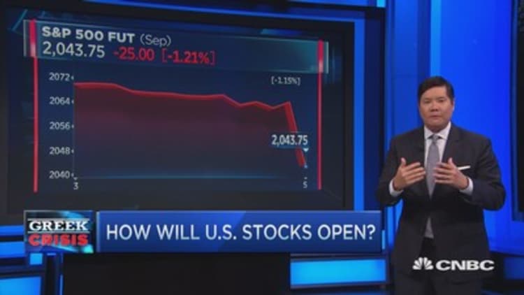 Looking to the US market open