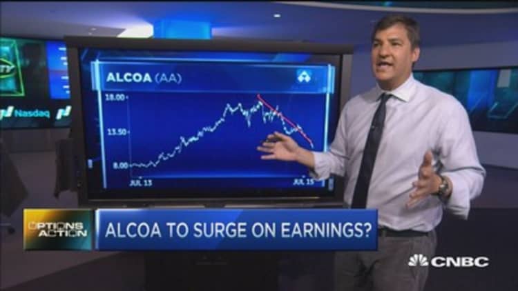 Options Action: Alcoa to surge on earnings? 
