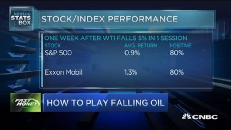 The falling oil play