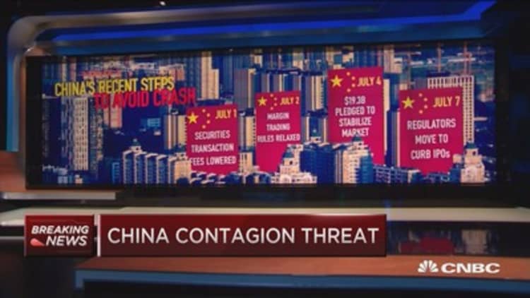 China contagion threat