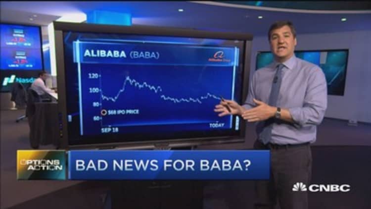Options Action: Bad news for BABA?