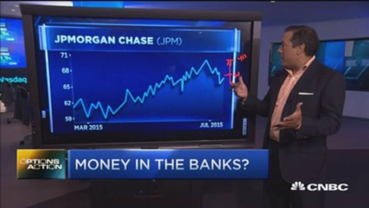 Options Action: Money in banks?