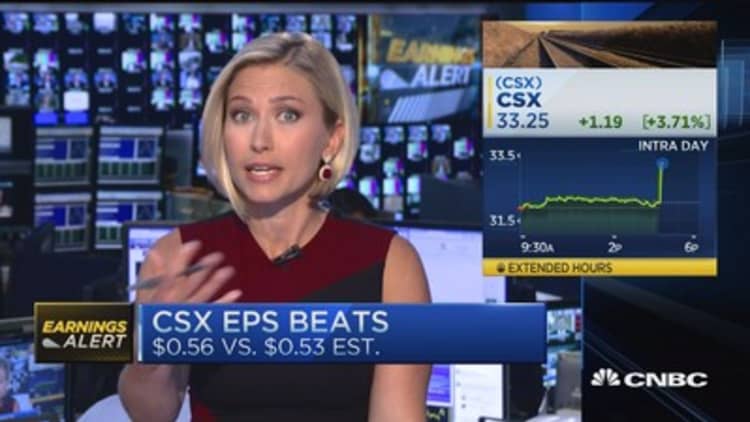 CSX EPS beats, revenue misses